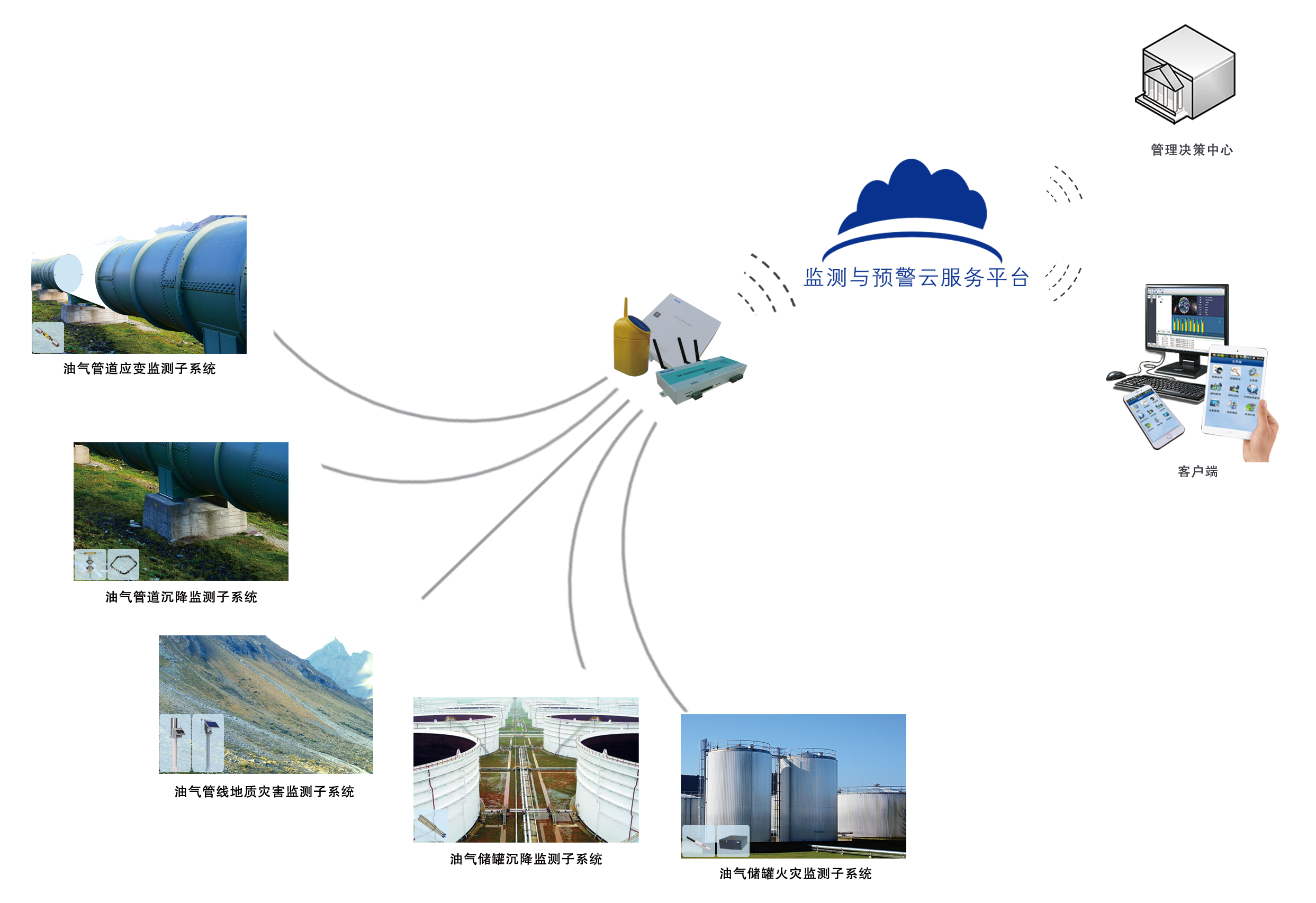 系統(tǒng)架構(gòu)-石油石化.png