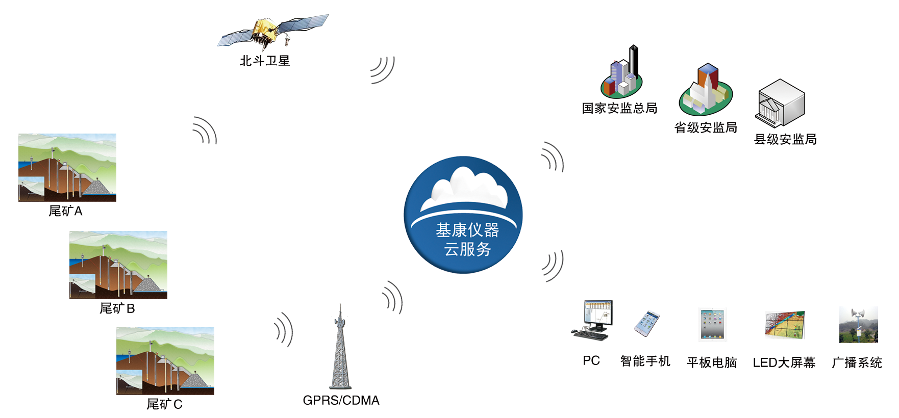 尾礦庫系統(tǒng)圖.png 尾礦庫系統(tǒng)圖.png