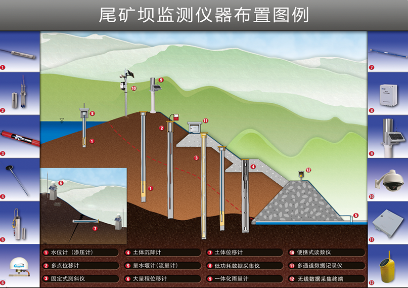 尾礦壩監(jiān)測儀器布置圖例.png 尾礦壩監(jiān)測儀器布置圖例.png